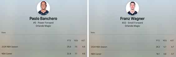 P. Banchero & F. Wagner 1-2 punch for Orlando Magic / Headline Surfer